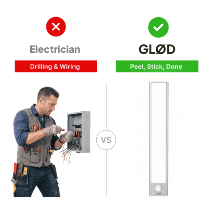 Costs less than the electrician you'd otherwise call.